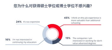 2019全球程序員薪酬報告 軟件開發(fā)比機器學(xué)習(xí)搶手，40歲后收入面臨挑戰(zhàn)