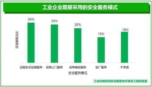 工業互聯網安全產業態勢下的數據服務發展