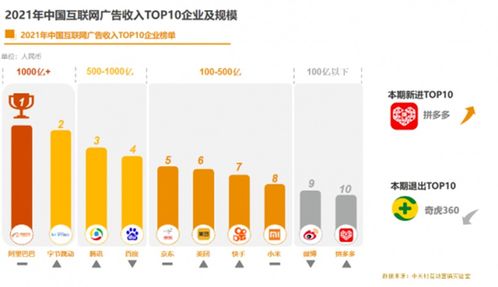 《從2021中國互聯(lián)網(wǎng)廣告數(shù)據(jù)報(bào)告透視 中國互聯(lián)網(wǎng)企業(yè)的演進(jìn)與工業(yè)互聯(lián)網(wǎng)數(shù)據(jù)服務(wù)的新機(jī)遇》